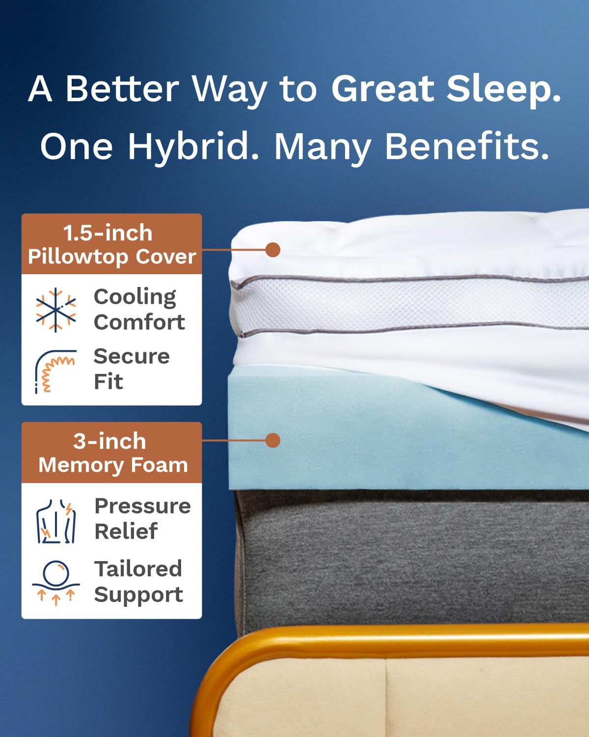 4 Inch Pillow Top Memory Foam  - Memory Foam Topper review and price